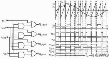 三相合成磁势基波是如何转起来的？