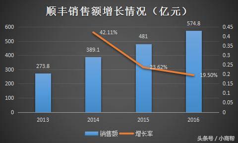 京东和顺丰物流哪家更强,京东顺丰菜鸟