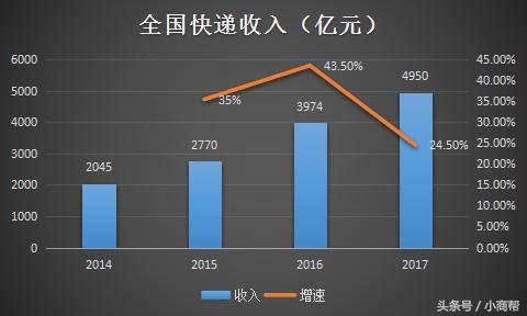 京东和顺丰物流哪家更强,京东顺丰菜鸟