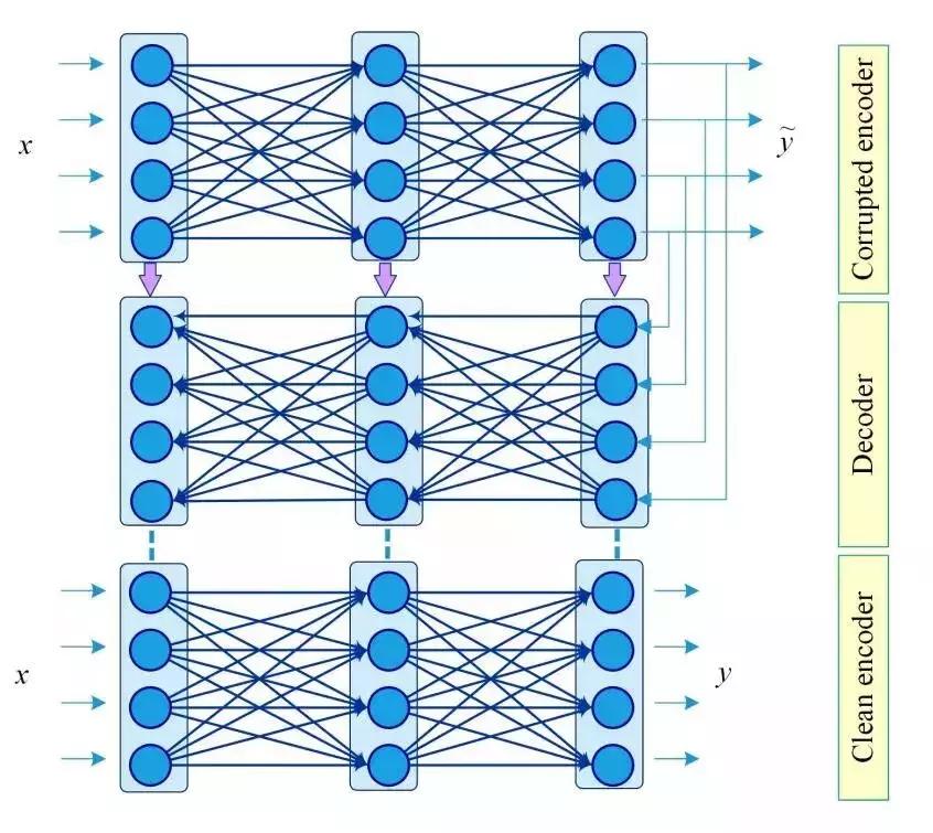 智能大数据与深度学习,iot与大数据