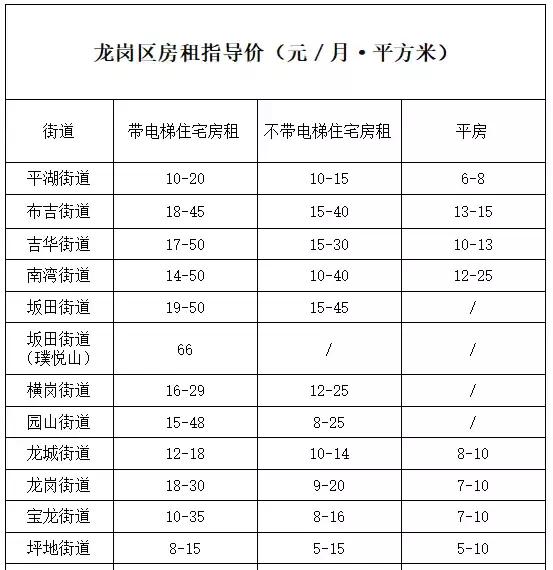 深圳南山最新价目表,深圳最新价目表