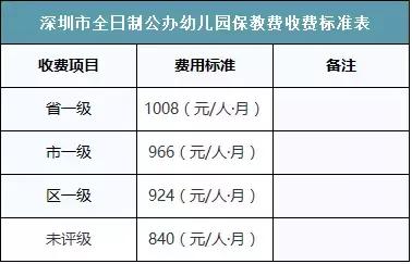 深圳南山最新价目表,深圳最新价目表