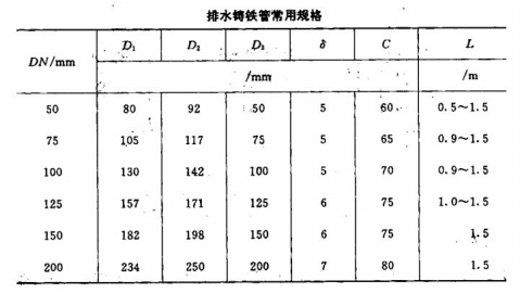 通风管道技术图纸入门基础知识,通风管道施工入门基础知识