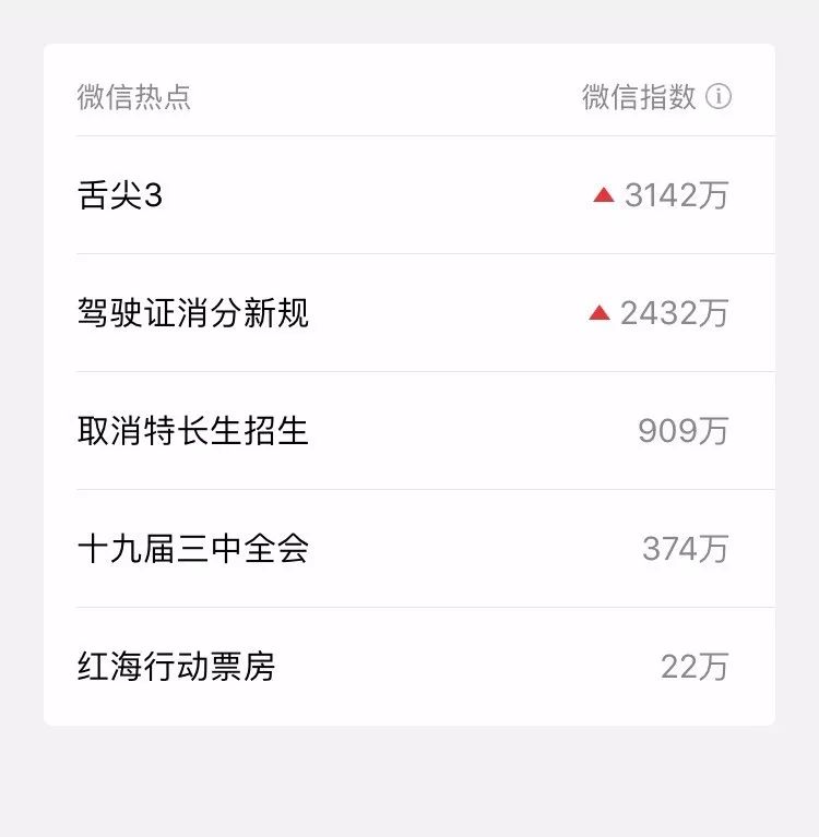 鑸屽皷3鍥炲簲璐ㄧ枒灏辩畻鍐掗櫓涔熻鍒涙柊,鑸屽皷3澶辨湜鍥為【