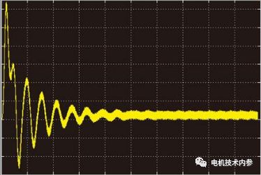三相合成磁势基波是如何转起来的？
