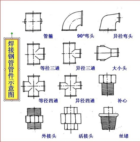 通风管道技术图纸入门基础知识,通风管道施工入门基础知识