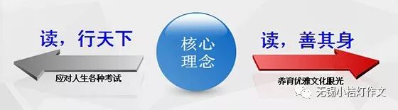 2018年春季憨豆豆全能阅读新学期招生优惠活动来袭！