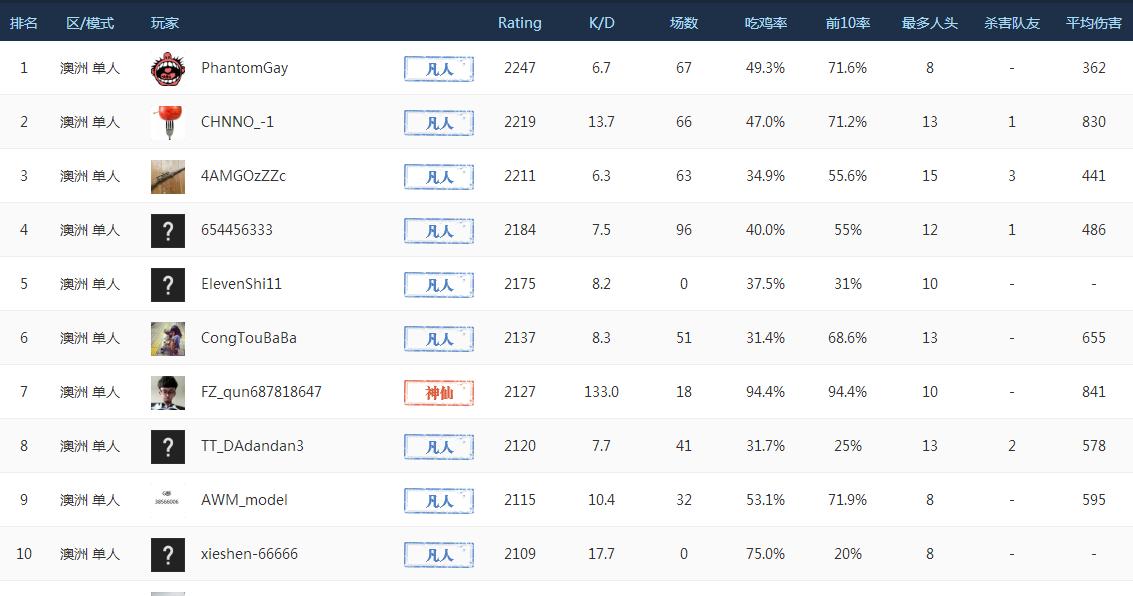绝地求生国际服和和平精英谁更强,绝地求生国际服s15赛季大爆料