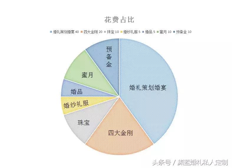 结婚备婚流程及注意事项,婚礼备婚注意事项和费用