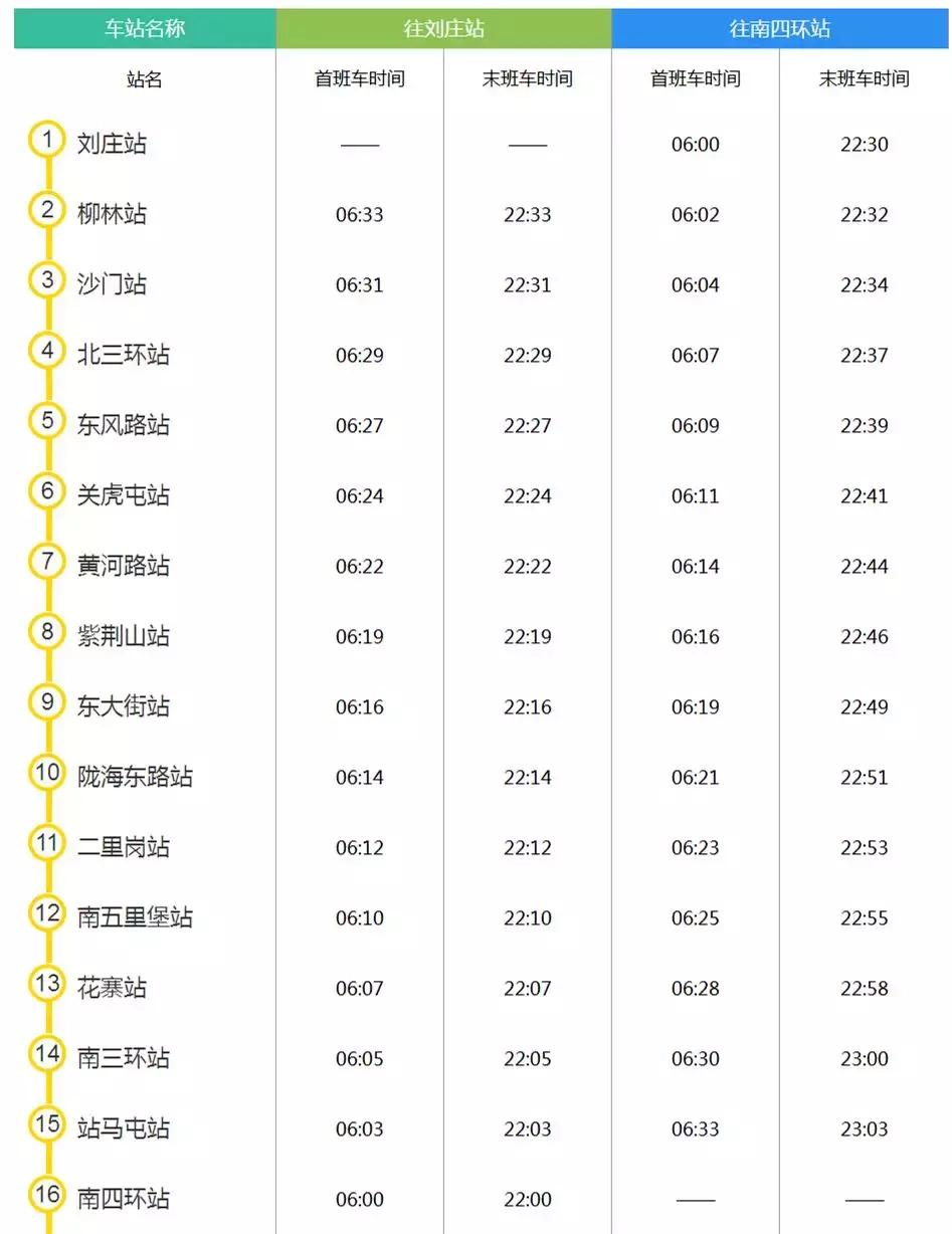 郑州地铁14号线规划长江公园站,郑州地铁12号线最新规划到南龙湖
