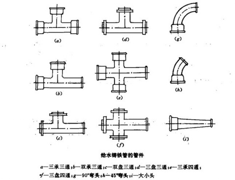 通风管道技术图纸入门基础知识,通风管道施工入门基础知识