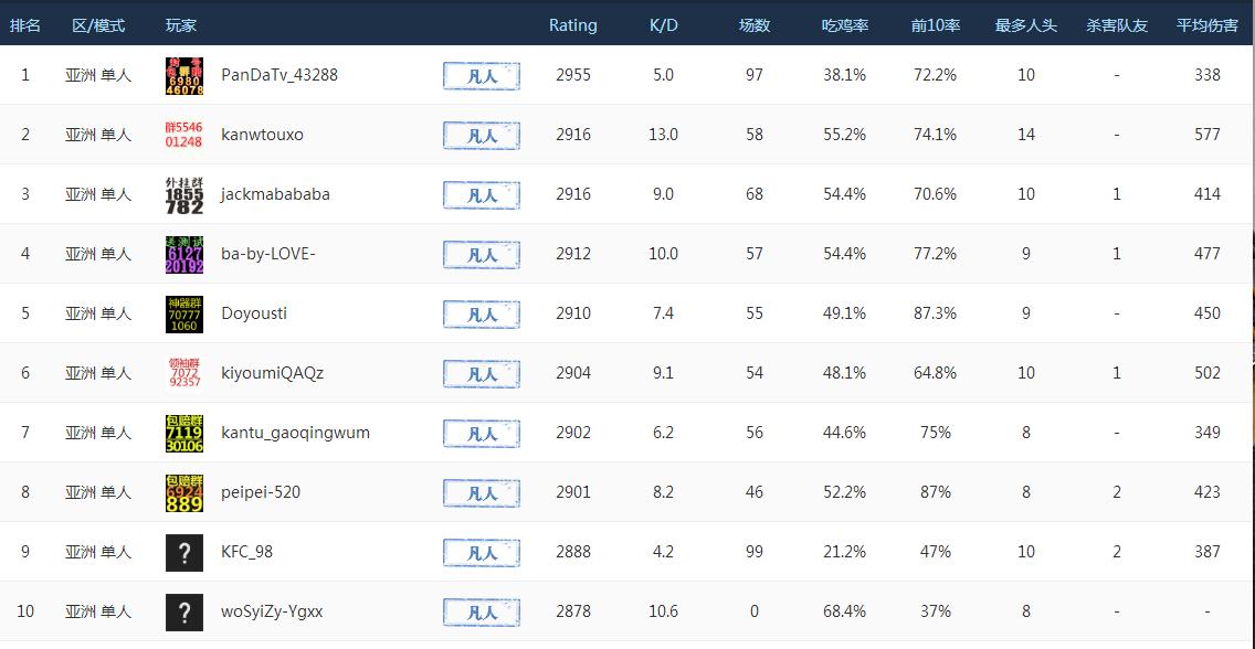 绝地求生国际服和和平精英谁更强,绝地求生国际服s15赛季大爆料