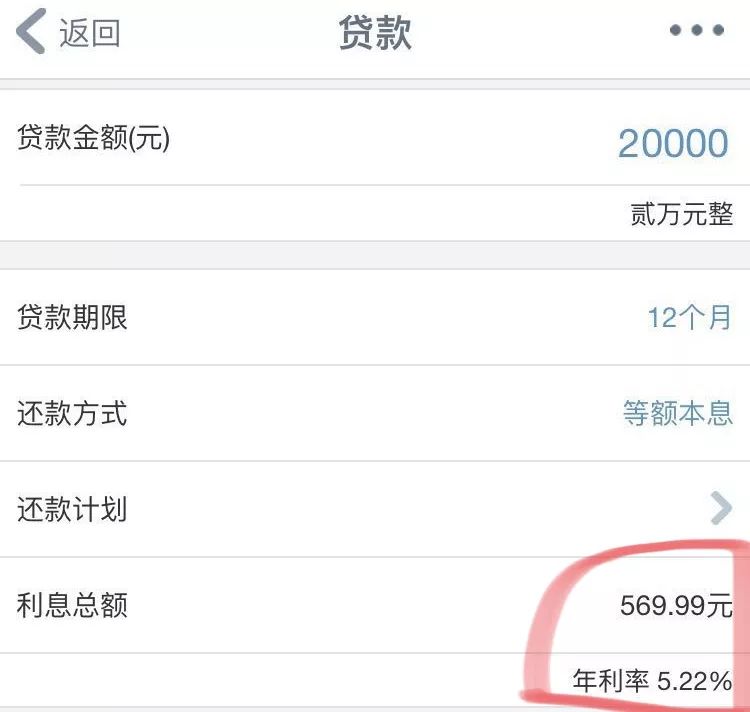 算了算，我能从网上借出58万元