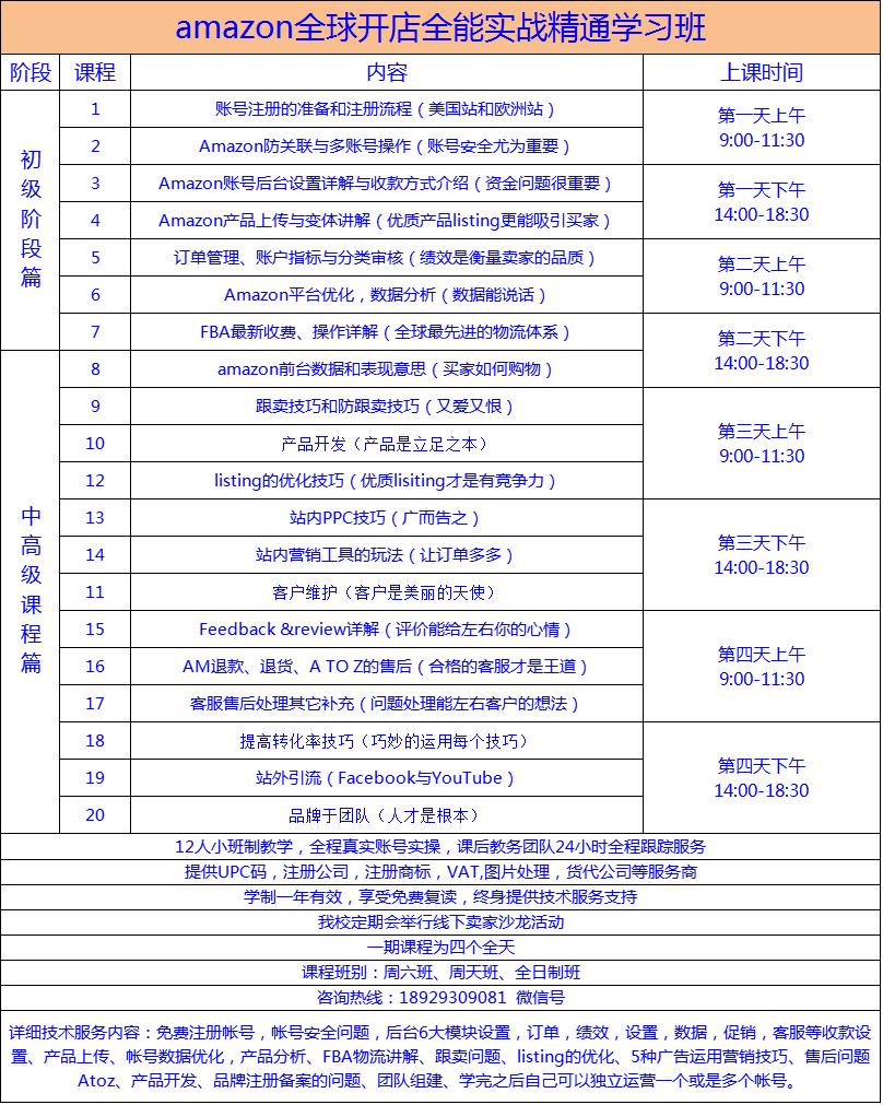 亚马逊和wish哪个合适小卖家,亚马逊开店平台培训课程