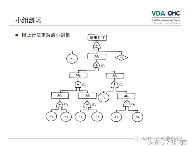 关于故障树分析,故障树分析是什么逻辑