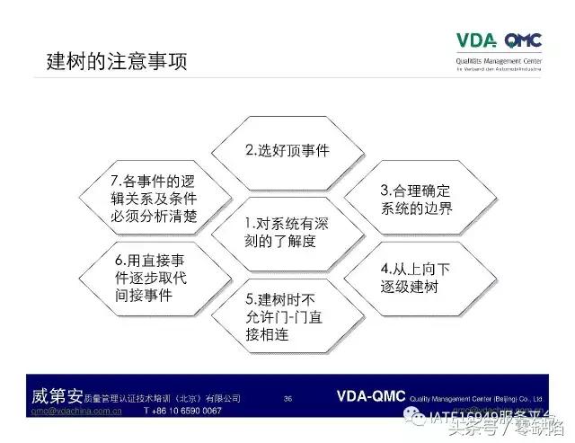 关于故障树分析,故障树分析是什么逻辑