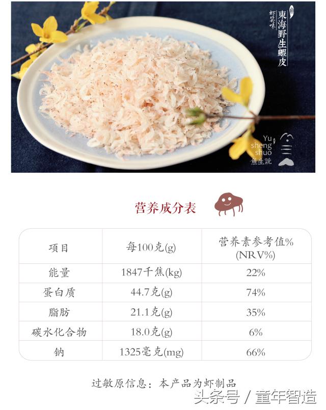 海洋被污染之后怎么补碘,海洋污染dha