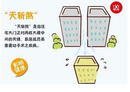 住宅风水不好容易出现的7大预兆,房子尖角煞最佳破解方法