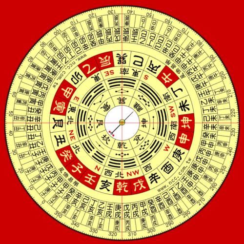 风水十二地支对应表图解,十二地支详解图解