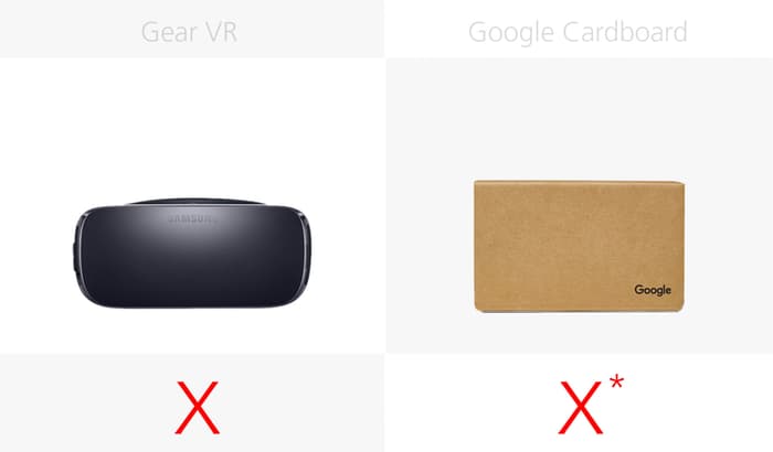 vr眼镜vr体感对比,vr一体机对比测评