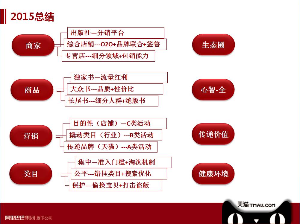 如何入驻天猫图书,入驻天猫图书流程