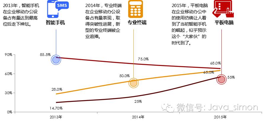 移动终端的市场前景,移动终端市场发展趋势
