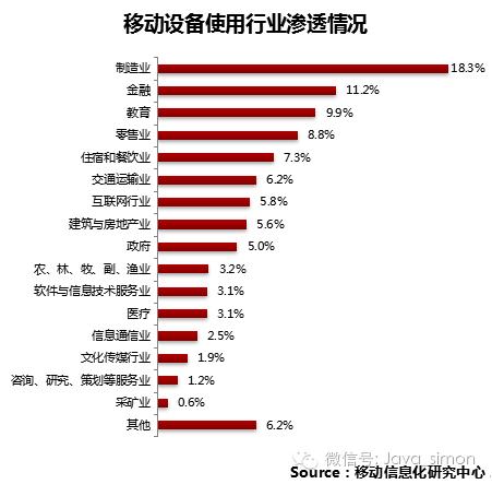 移动终端的市场前景,移动终端市场发展趋势