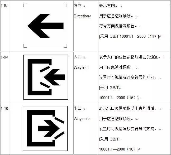 防灾避险自救自护的好方法,应急避难知识手册