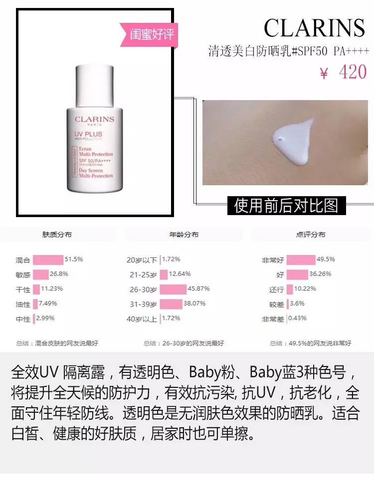 最好用的5款防晒,最好用的4款防晒