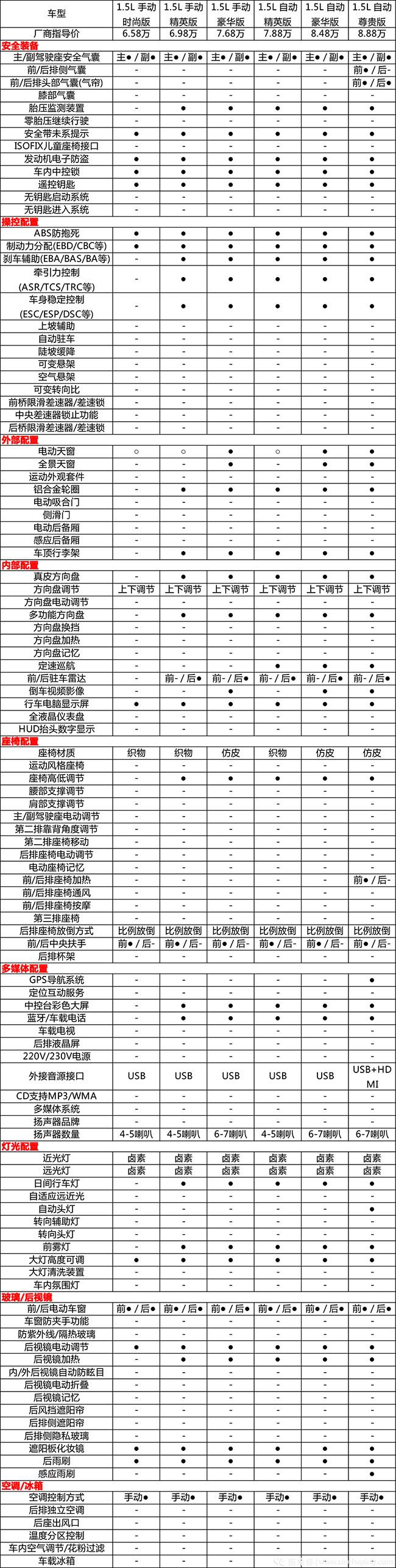 17年北汽绅宝x35多少钱二手车,北汽绅宝x35自动挡保养归零视频