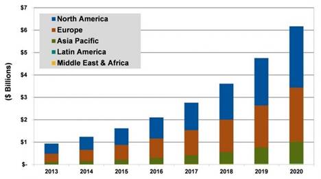 分时租车前景怎样,分时租赁商业模式