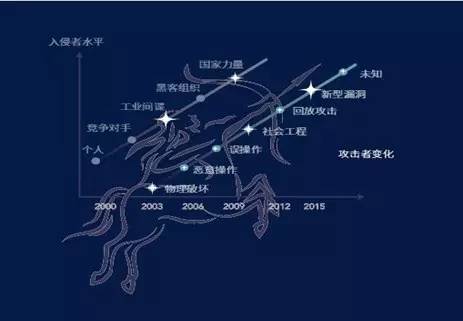 绿盟科技世界物联网博览会,绿盟科技安全盛宴