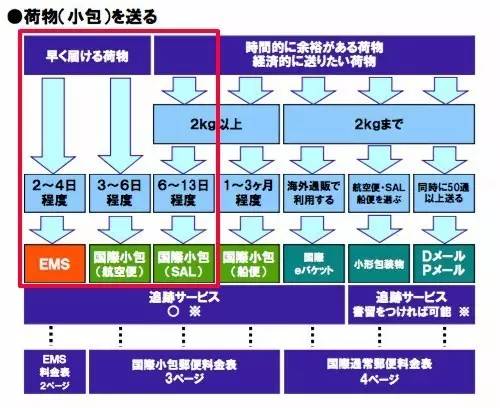 上海往日本ems寄信函收费标准,日本寄中国包裹ems免税范围