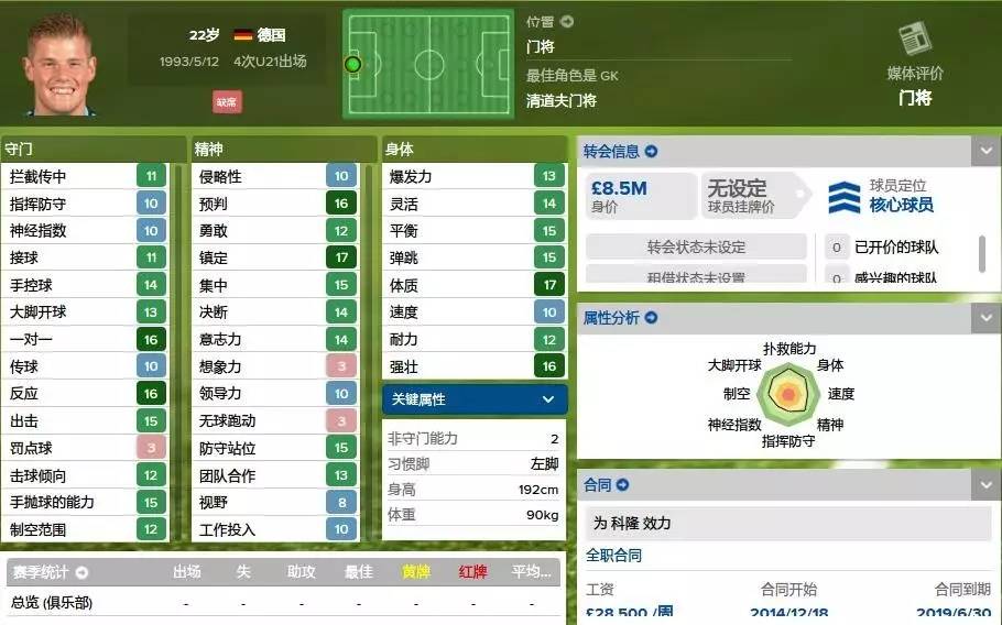 德甲最强19岁妖人球员,妖人前锋排名