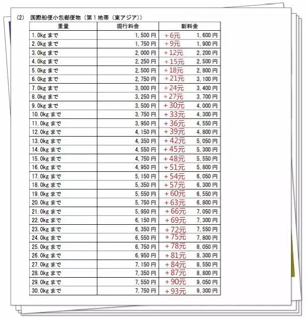 上海往日本ems寄信函收费标准,日本寄中国包裹ems免税范围