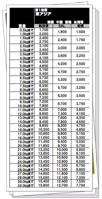 上海往日本ems寄信函收费标准,日本寄中国包裹ems免税范围
