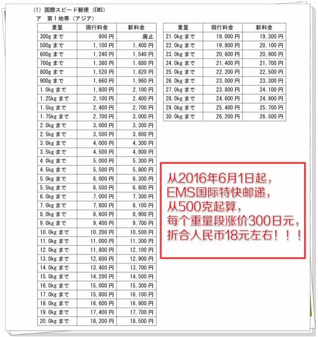上海往日本ems寄信函收费标准,日本寄中国包裹ems免税范围
