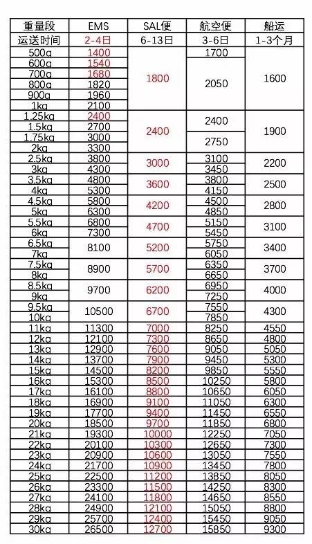 上海往日本ems寄信函收费标准,日本寄中国包裹ems免税范围