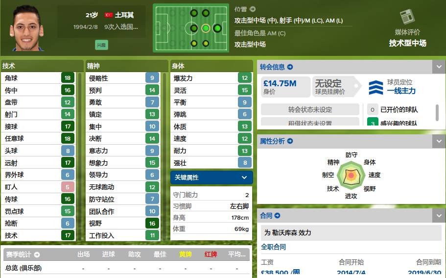 德甲最强19岁妖人球员,妖人前锋排名