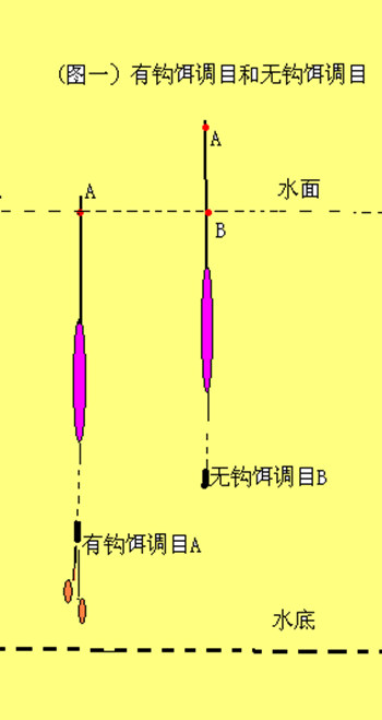 双铅调平水钓二目怎么调,双铅钓鲤鱼调几目钓几目