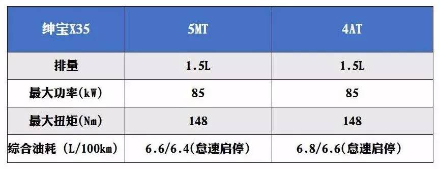 绅宝x35现在驾驶感受,绅宝x35感受