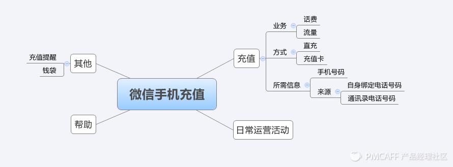 微信充值方式怎么改,微信充值在哪里找出页面