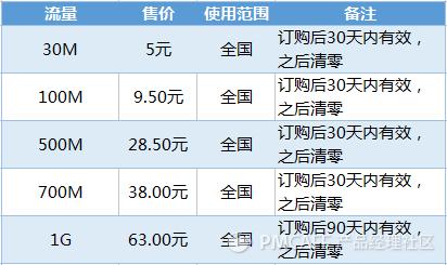 微信充值方式怎么改,微信充值在哪里找出页面