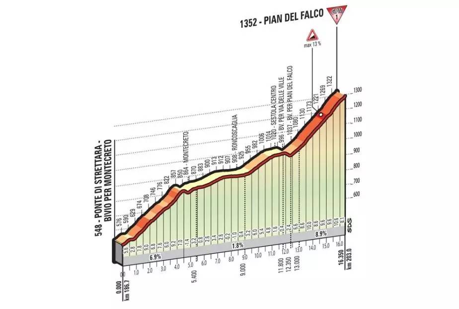 主任视点|我给老瓦投一票！环意第10赛段前瞻