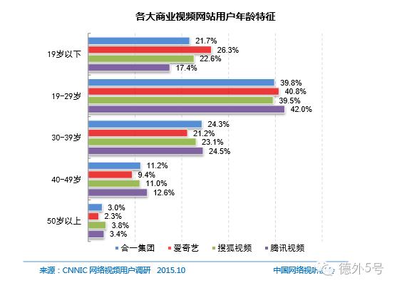 德外独家|关系为王！从爱奇艺CRM看视频网站为何难盈利