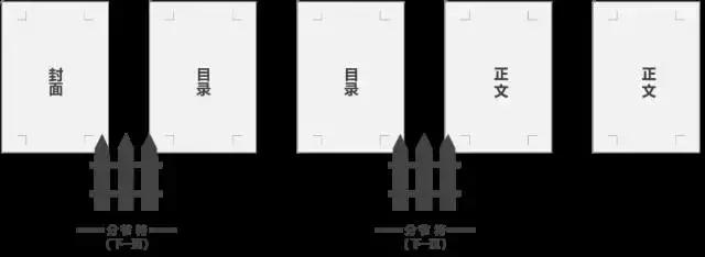 十个步骤搞定毕业论文,毕业论文从开始到结束所需的时间