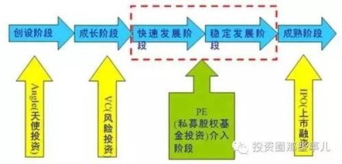 私募股权投资的起源及发展历程,私募股权投资与商业模式