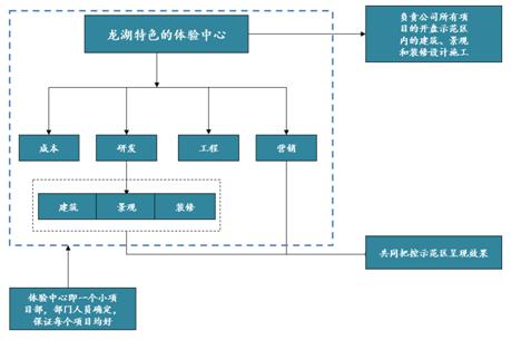 绿城万科龙湖什么特点,绿城精装修质量怎么样