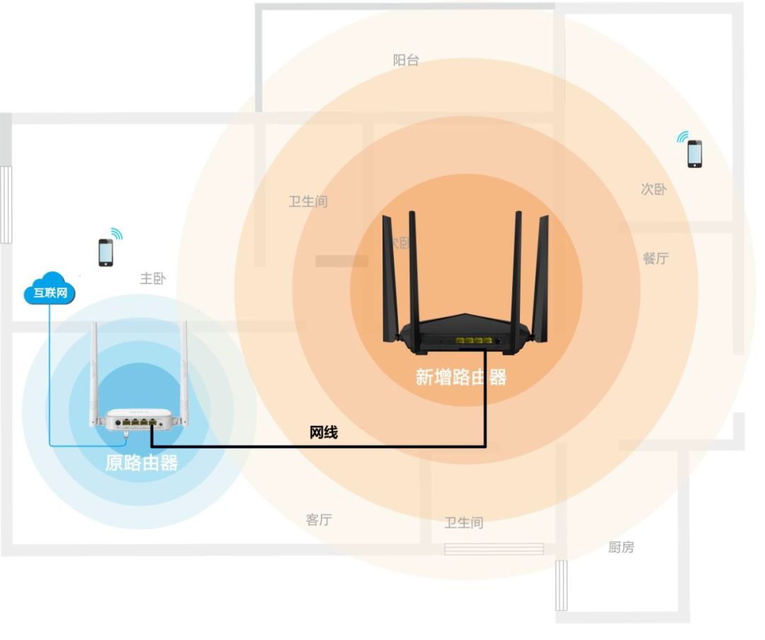 家用路由器的常用配置功能,路由器设置无线模式11n和11g区别
