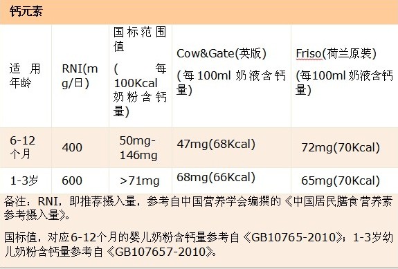 什么都要买进口的宝妈，你以为真的是为孩子好？